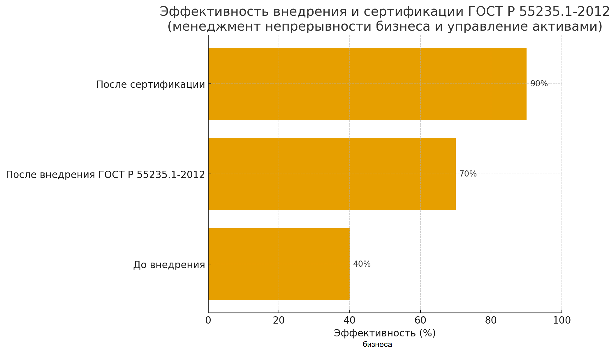 Внедрение ГОСТ Р 55235.1-2012 - этапы и сроки реализации